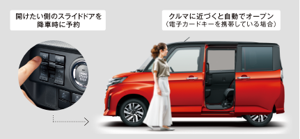 開けたい側のスライドドアを降車時に予約クルマに近づくと自動でオープン(電子カードキーを携帯している場合